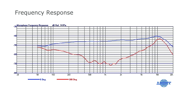 Mipro MU-53L Uni-Directional Lavalier Microphone diagram.